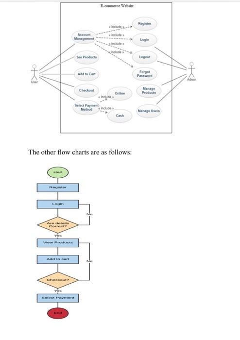 answer this task according to this this the