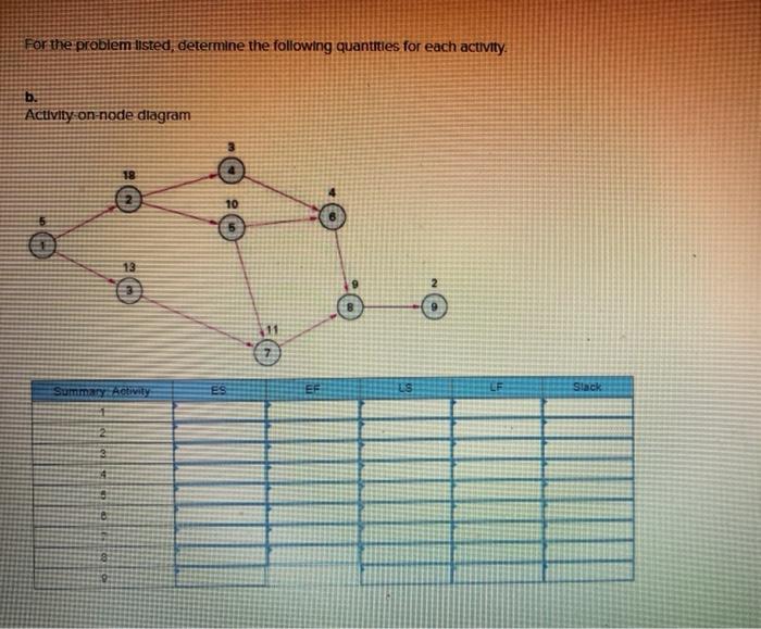 For the problem listed, determine the following