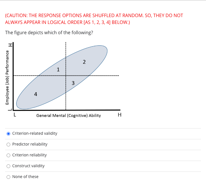 (CAUTION: THE RESPONSE OPTIONS ARE SHUFFLED AT