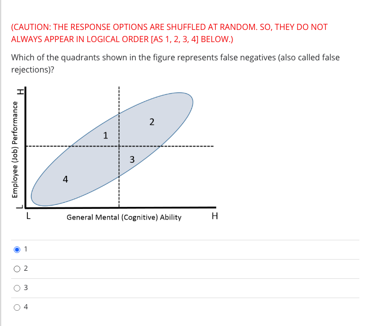 (CAUTION: THE RESPONSE OPTIONS ARE SHUFFLED AT
