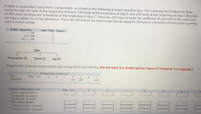 A table is assembled using three components, as