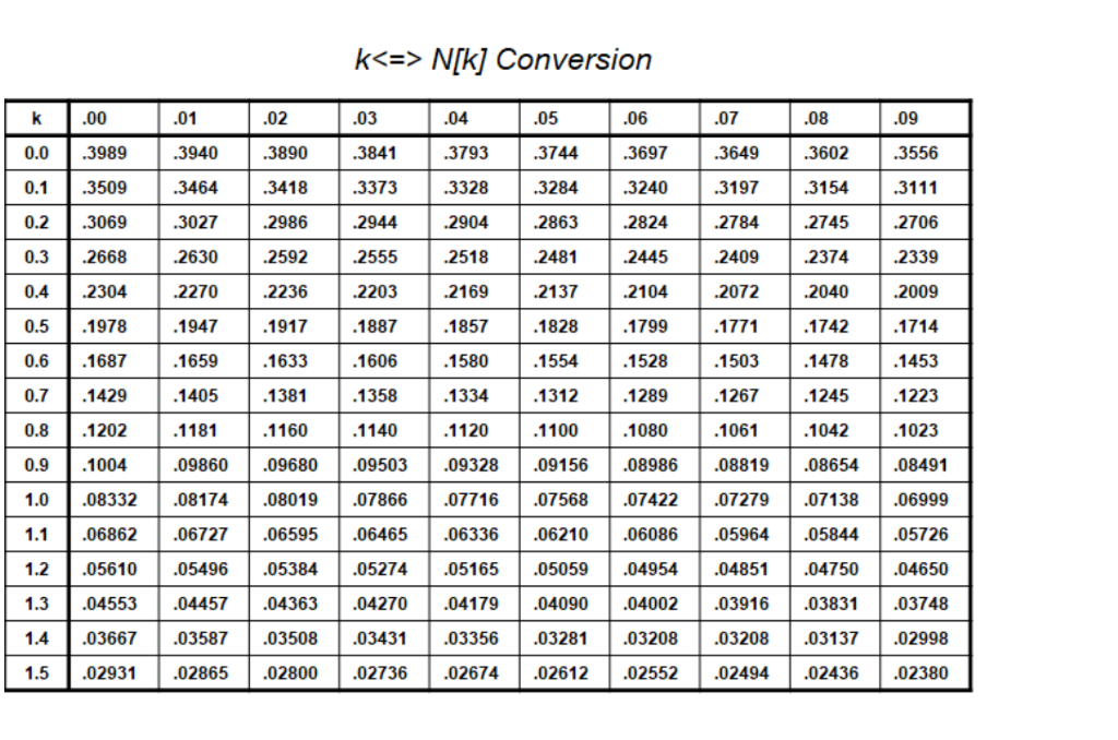 Given the service level you found in the previous
