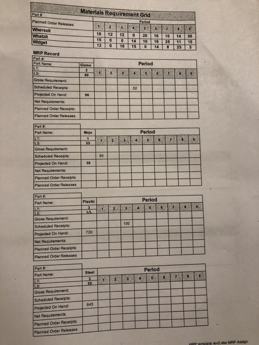 Using these two pictures complete the MRP grid in