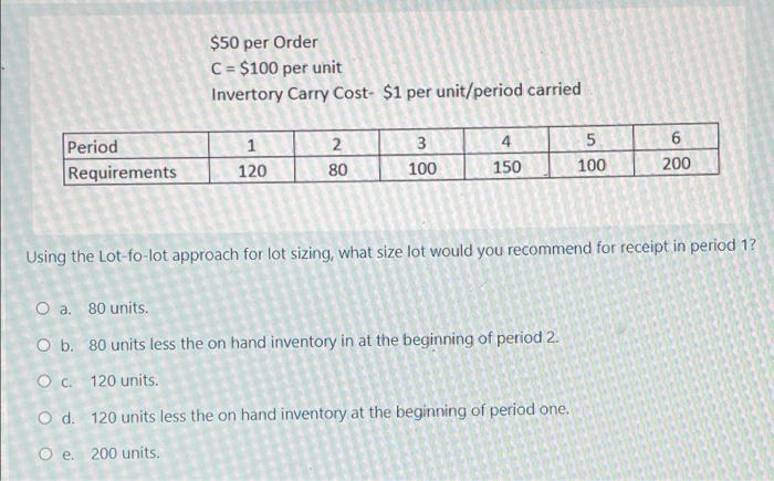 $50 per Order C = $100 per unit Invertory Carry