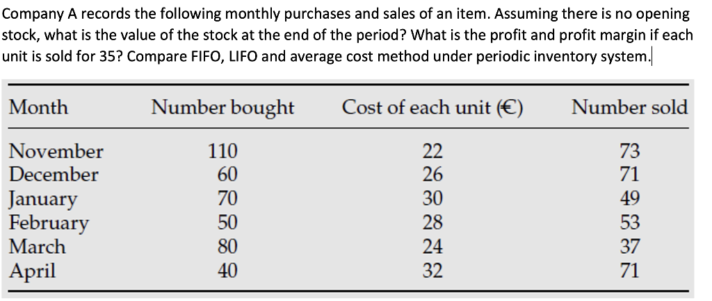 Company A records the following monthly purchases