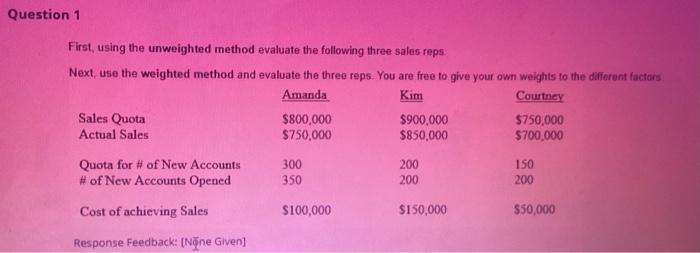 First, using the unweighted method evaluate the