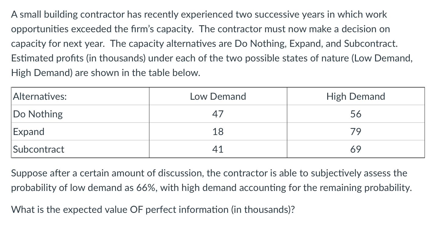 A small building contractor has recently