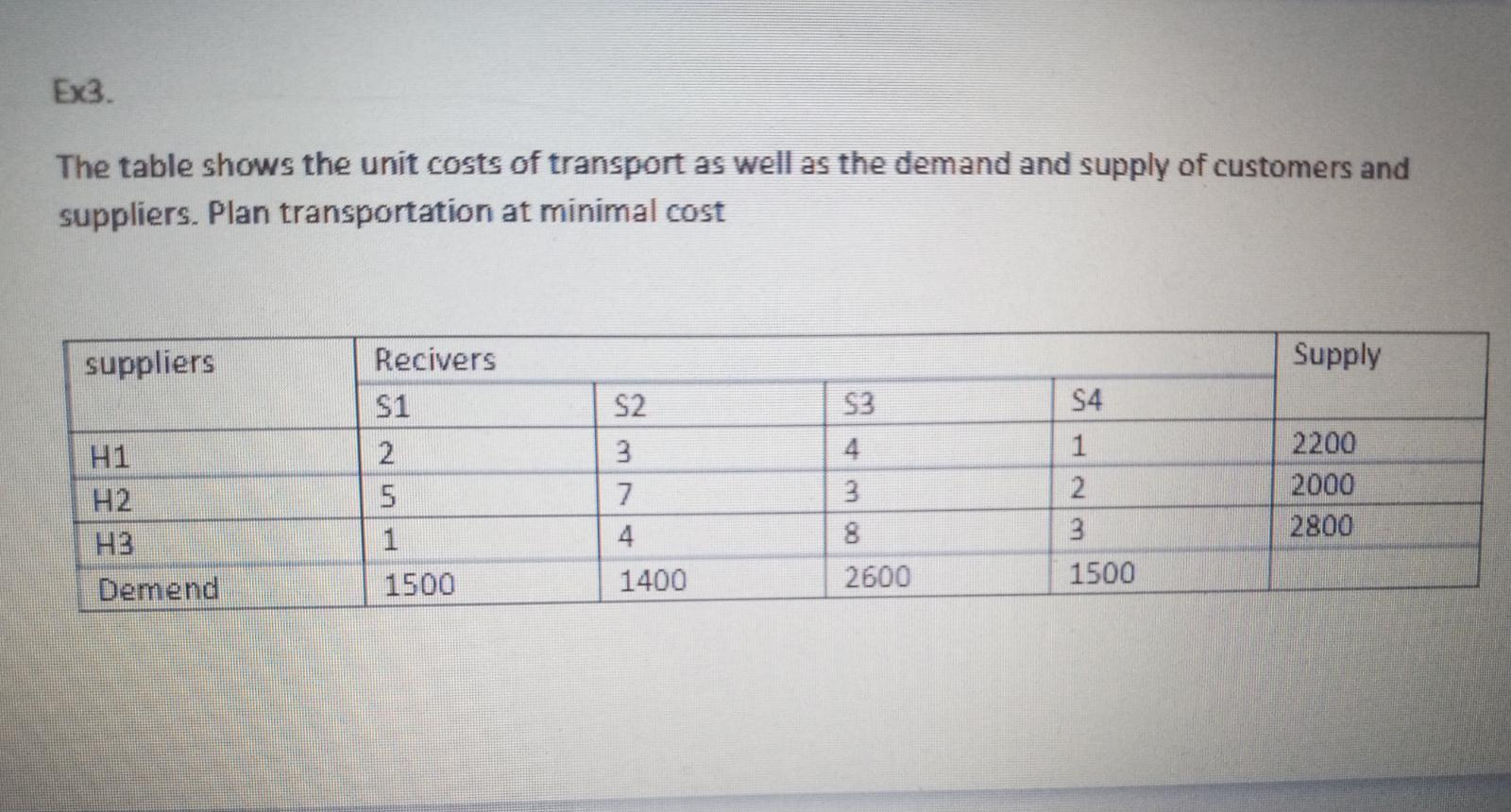 suppliersReciversSupplyS1S2S3S4H12341220