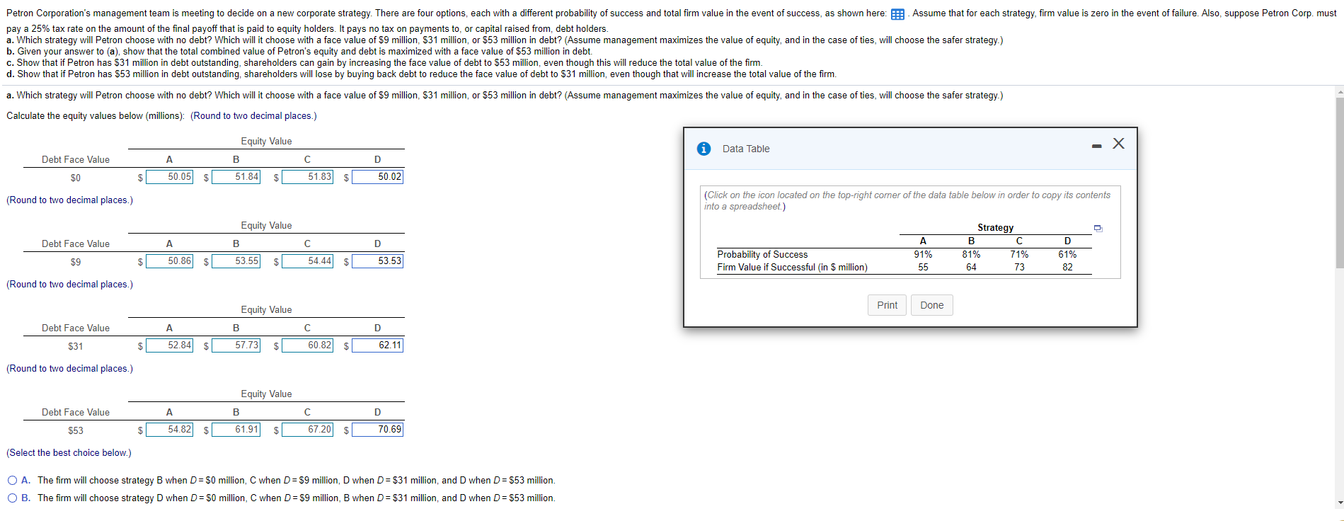 Petron Corporation's management team is meeting