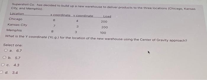 Supershirt Co has decided to build up a new