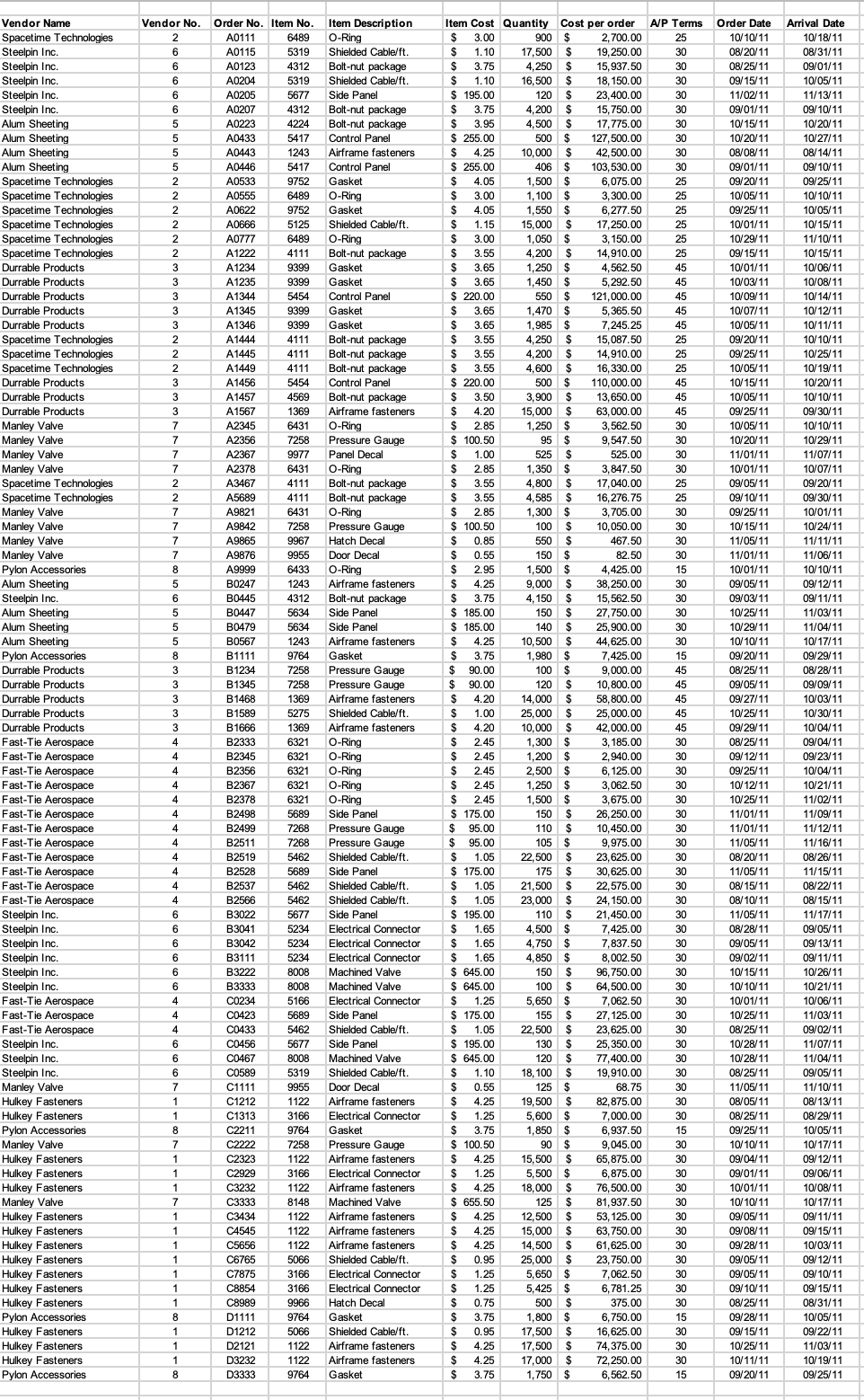 You run a company that manufactures aircraft