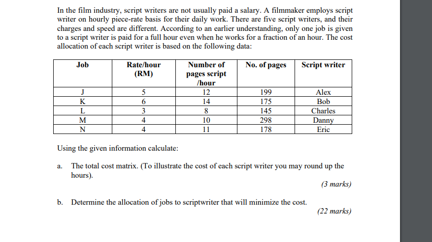 Job In the film industry, script writers are not