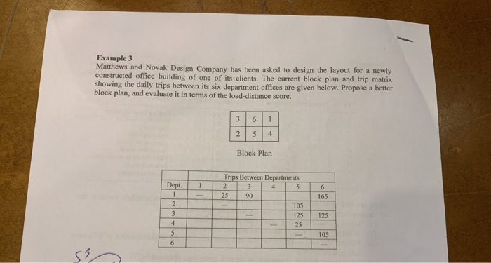 Example 3 Matthews and Novak Design Company has