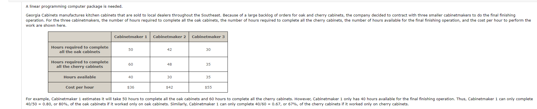A linear programming computer package is needed.