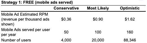 Pricing Mini Case: Mobile App Pricing Strategy