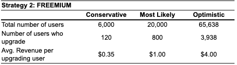 Pricing Mini Case: Mobile App Pricing Strategy