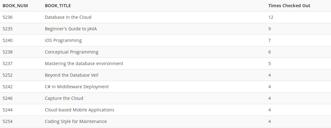 Write a query to display the book number, title,