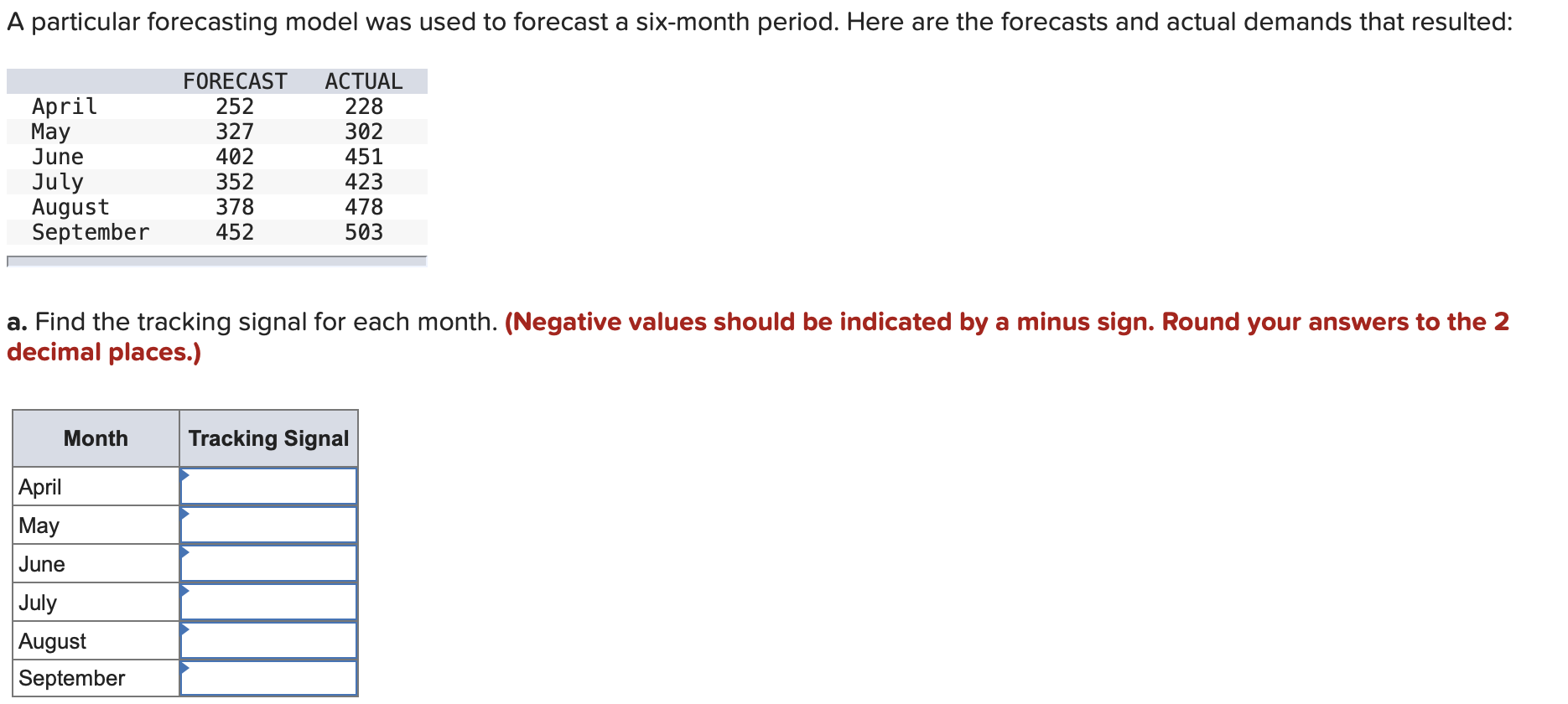 A particular forecasting model was used to