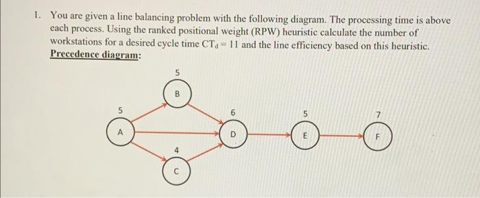 1. You are given a line balancing problem with