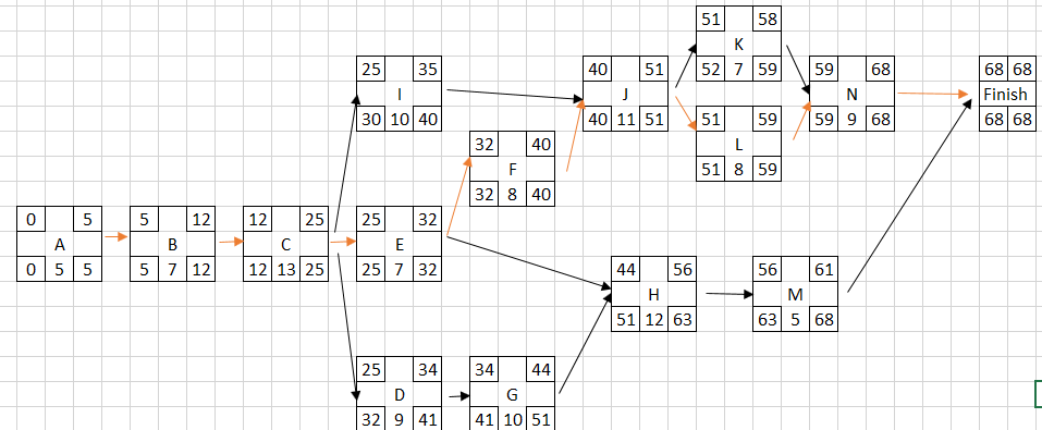 Path 1 Path 2 Path 3 Path 4 Path 5 Path 6