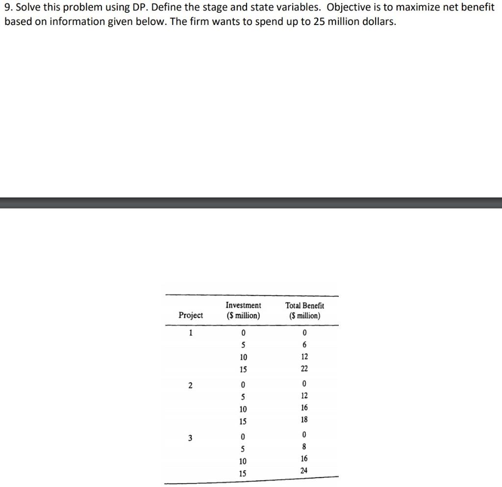 USING EXCEL SOLVER. Please show steps 9. Solve