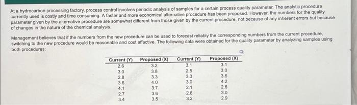 At a hydrocarbon processing factory, process