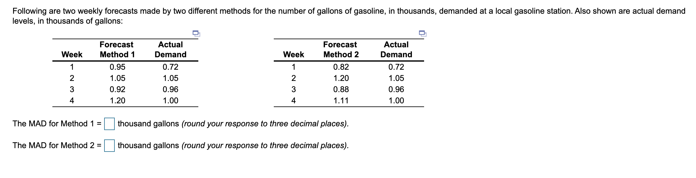 Following are two weekly forecasts made by two