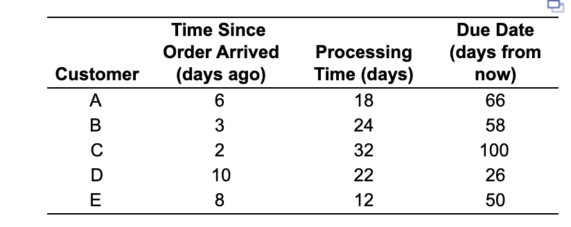 Currently a company that designs Web sites has