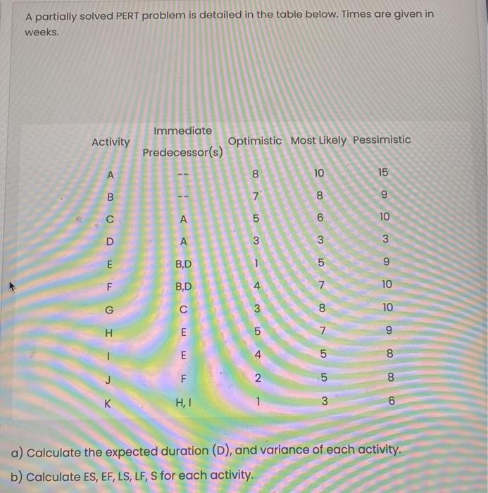 A partially solved PERT problem is detailed in