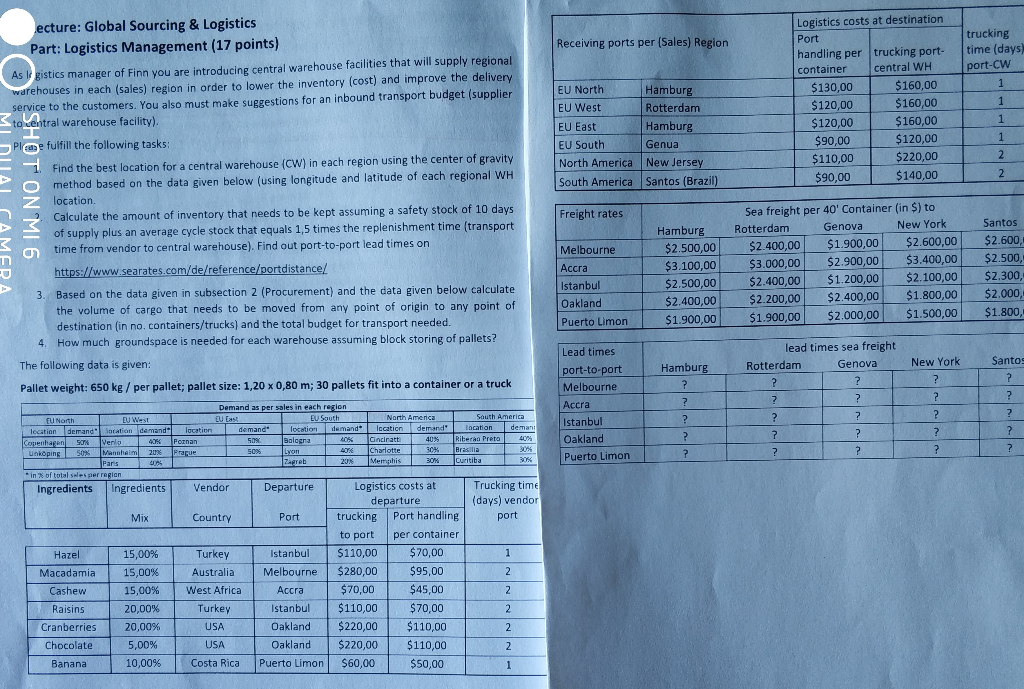 URGENTLY NEEDED Receiving ports per (Sales)