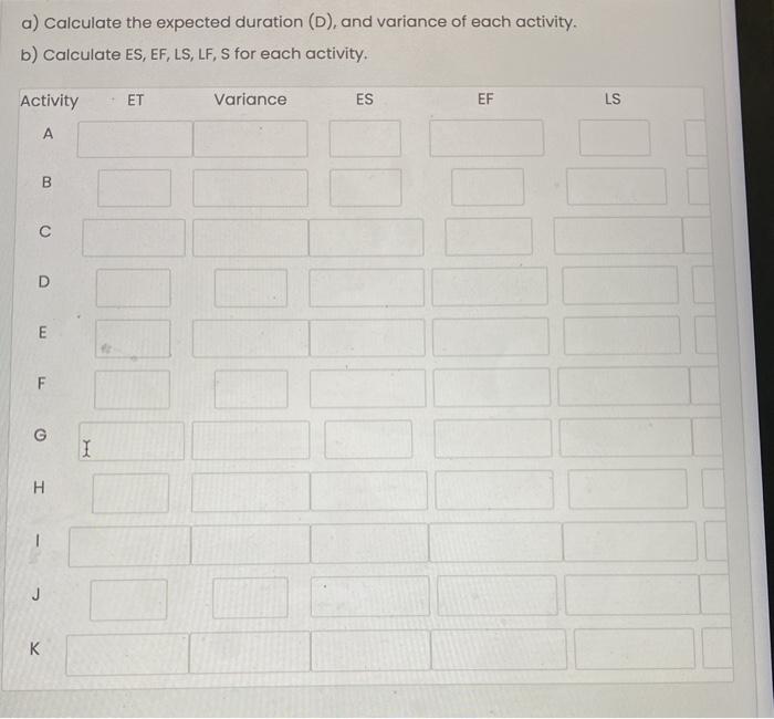 A partially solved PERT problem is detailed in