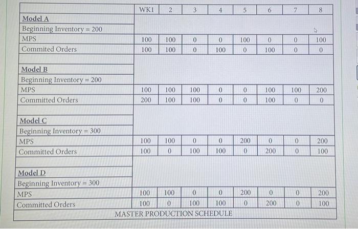 7 WKI N 3 4 5 6 8 = Model A Beginning Inventory =