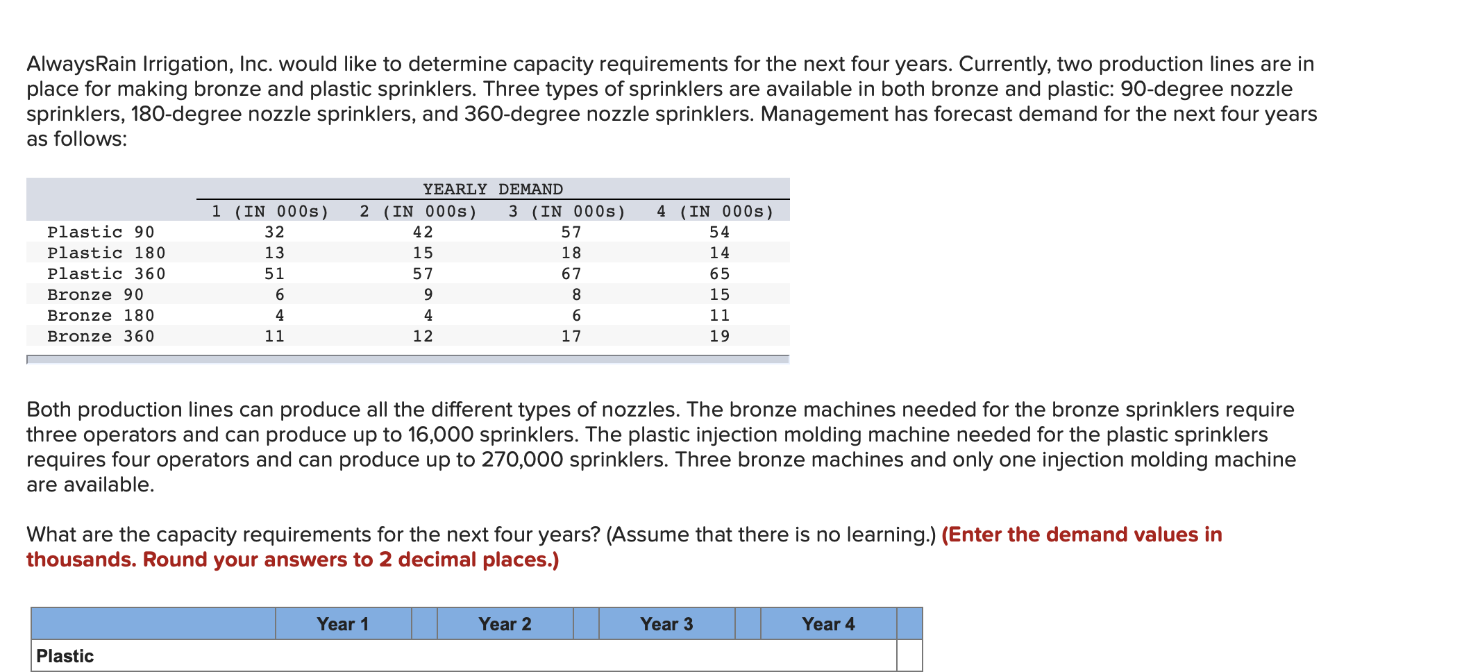 AlwaysRain Irrigation, Inc. would like to