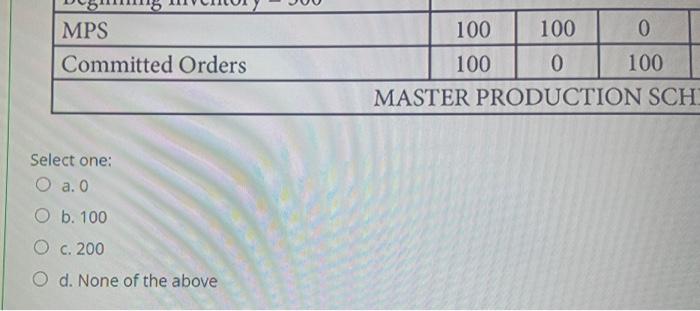 7 WKI N 3 4 5 6 8 = Model A Beginning Inventory =