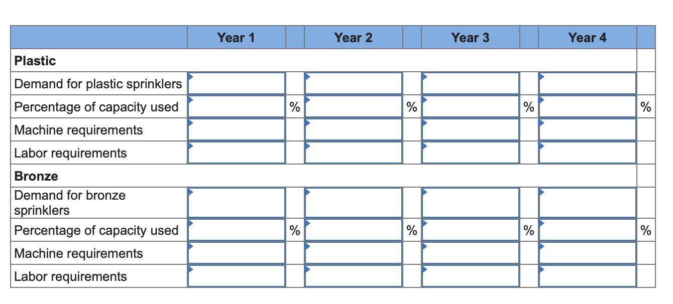 AlwaysRain Irrigation, Inc. would like to