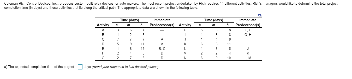 Coleman Rich Control Devices, Inc., produces