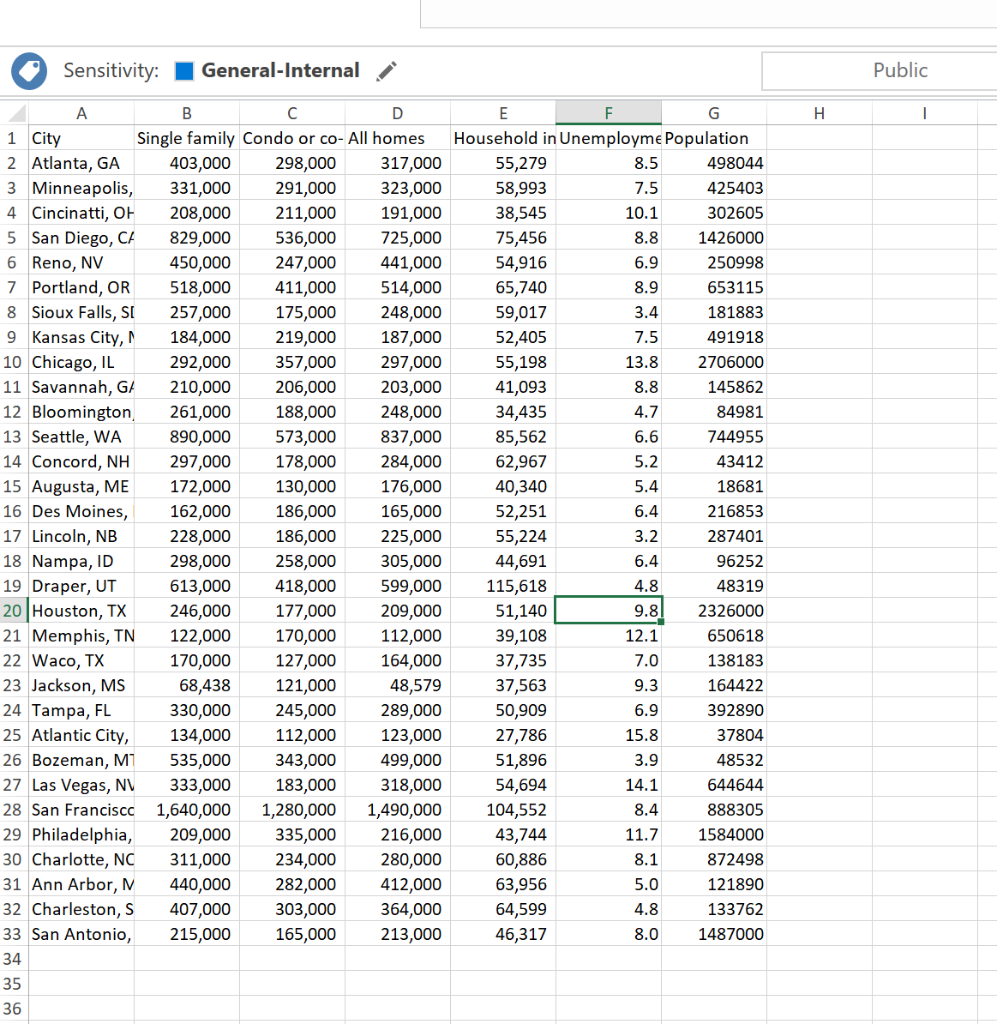 A researcher is analyzing the relationship