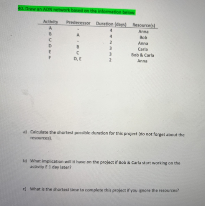 40. Draw an AON network based on the information