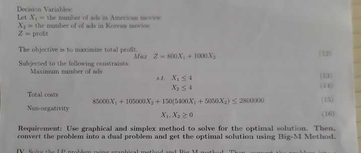 Decision Variables: Let Xi = the number of ads in