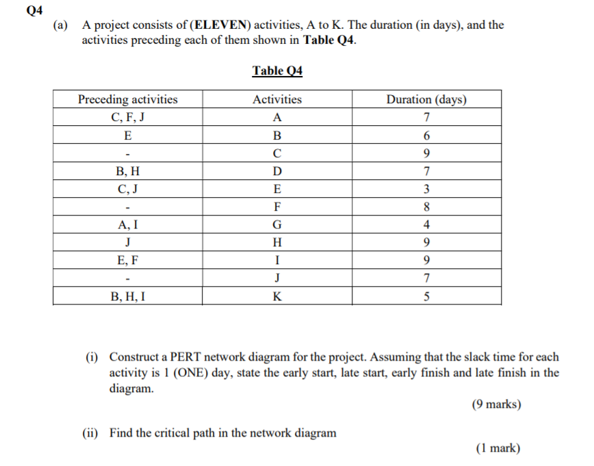 Q4 (a) A project consists of (ELEVEN) activities,