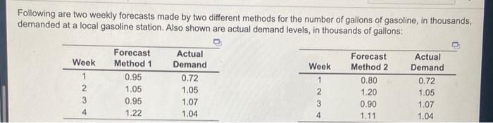 Following are two weekly forecasts made by two