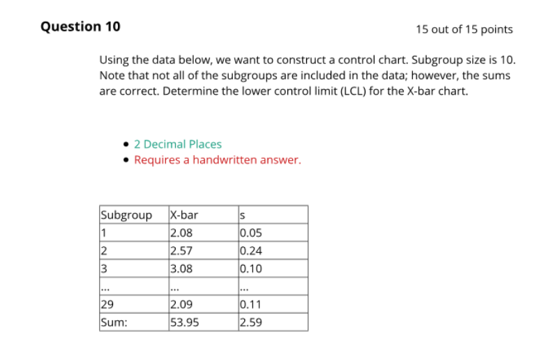 Using the data below, we want to construct a