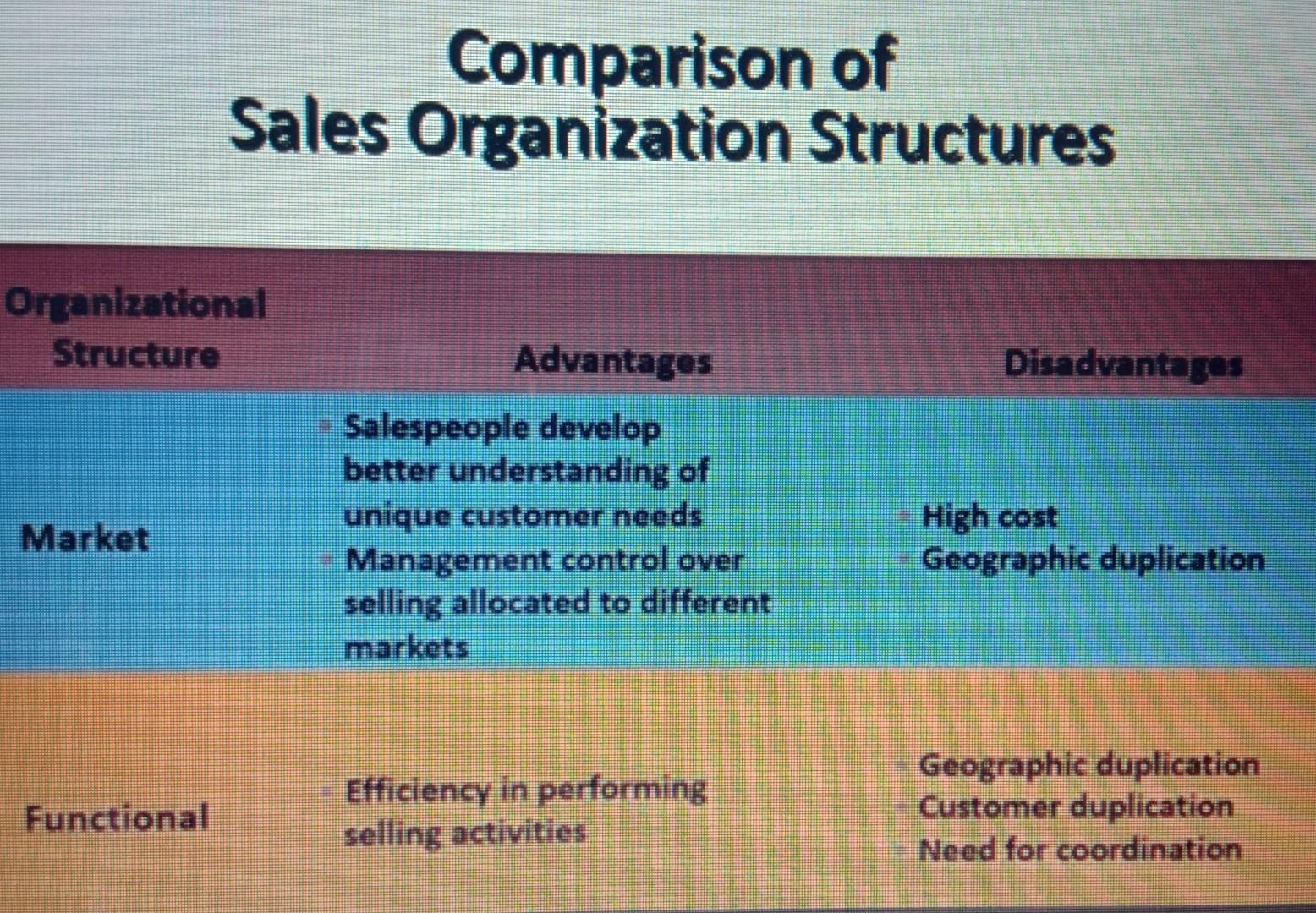 which structure is your insurance company