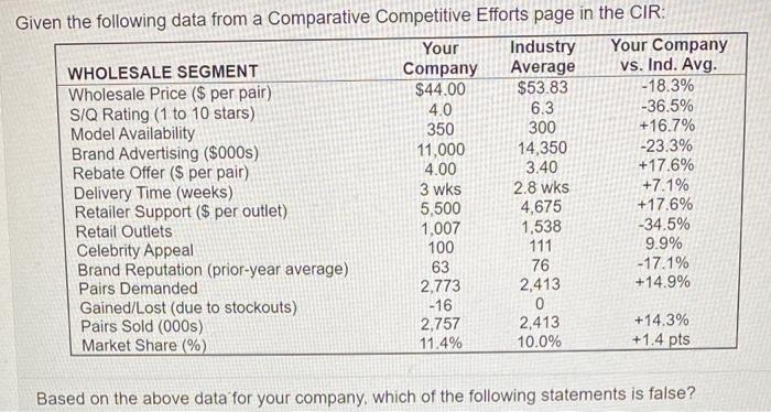 Given the following data from a Comparative