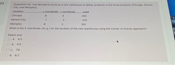 23 Supershirt Co. has decided to build up a new