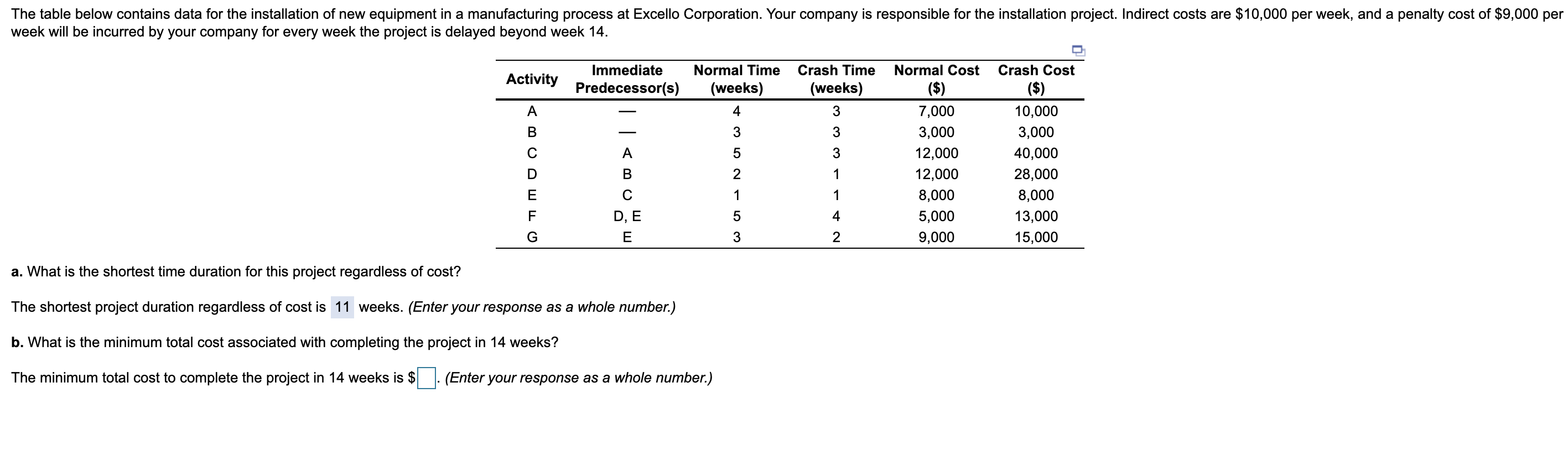 Also indicate total time of the minimum cost