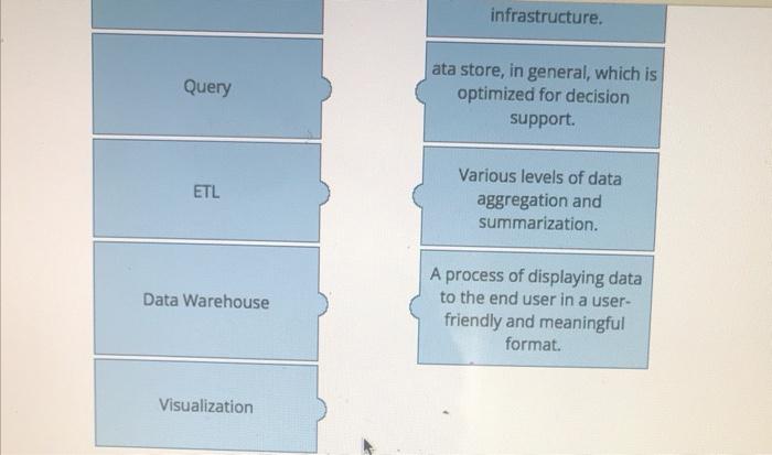 Use the following scenario for questions from