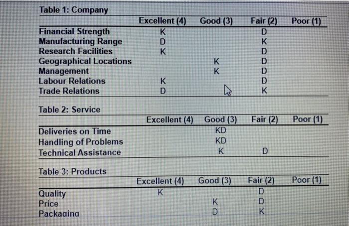 As purchasing agent for Laurentian Enterprises in