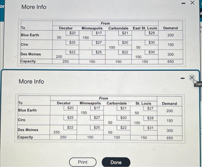 Click the icon to view the optimal solution with