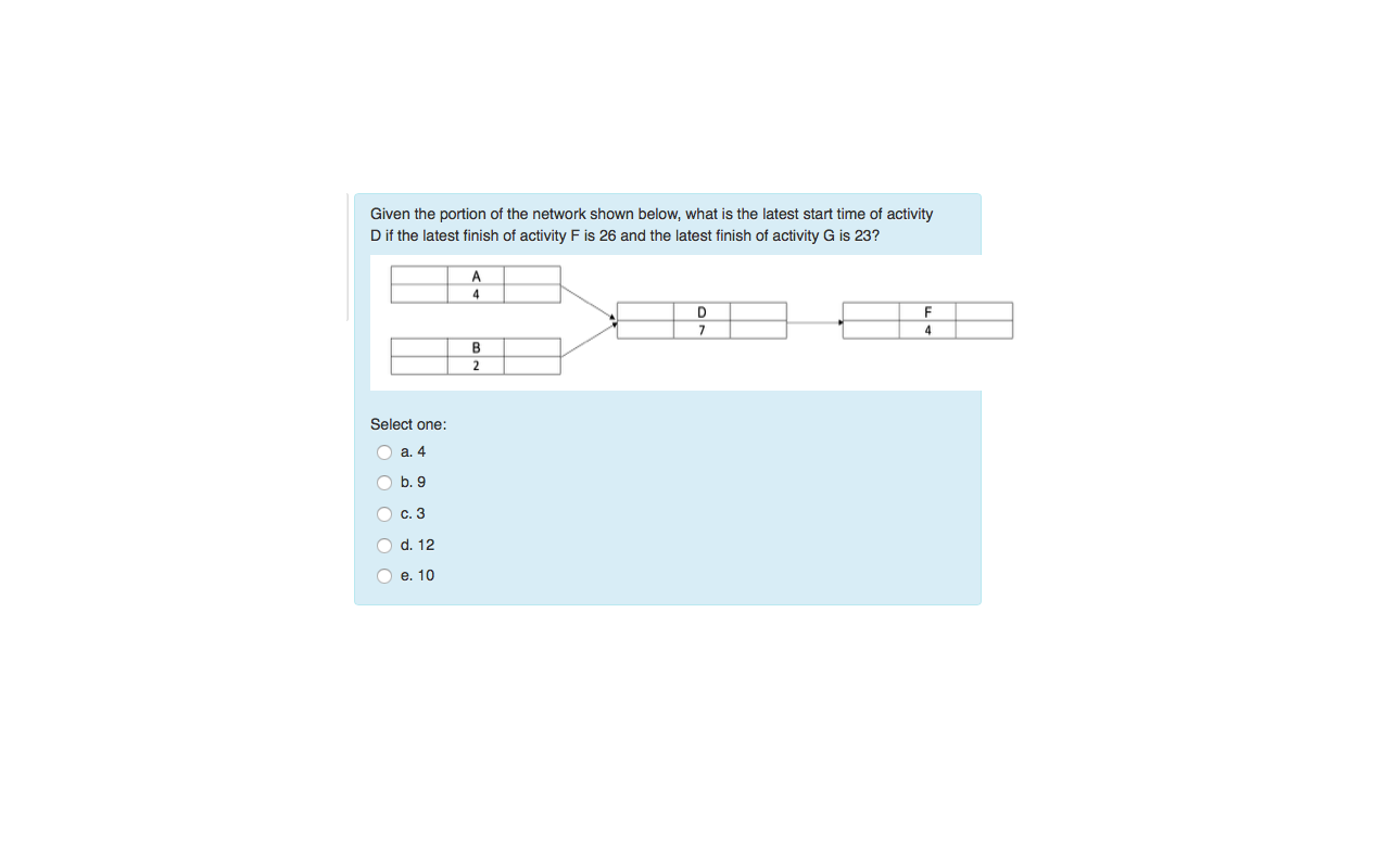 Given the portion of the network shown below,